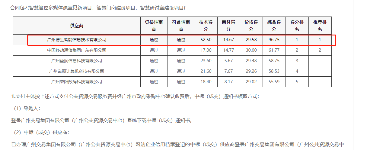 pg寻宝hjc黄金城官网喜提大标！ 智慧校园一卡通，助力广州市技师学院校园信息化建设